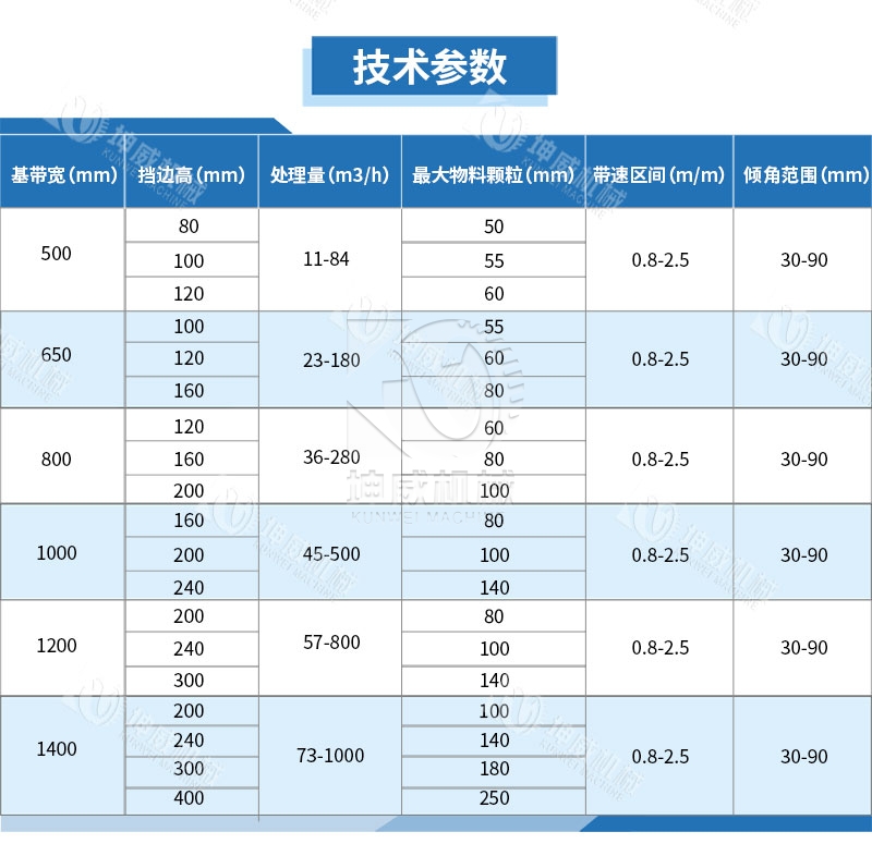 DJ大傾角皮帶輸送機 DJ大傾角皮帶輸送機