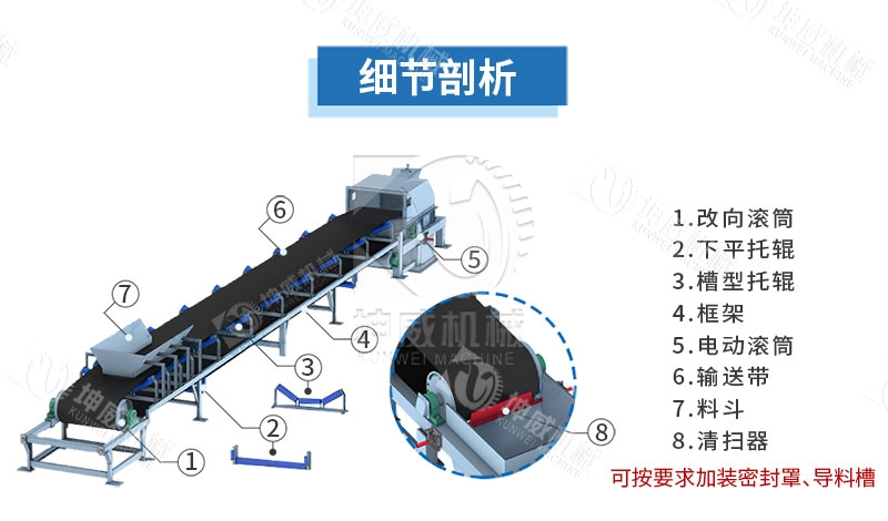 DTII型皮帶輸送機結構組成 DTII型皮帶輸送機結構組成