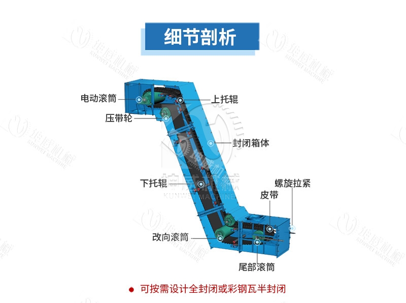 封閉式大傾角皮帶輸送機結構組成 封閉式大傾角皮帶輸送機結構組成