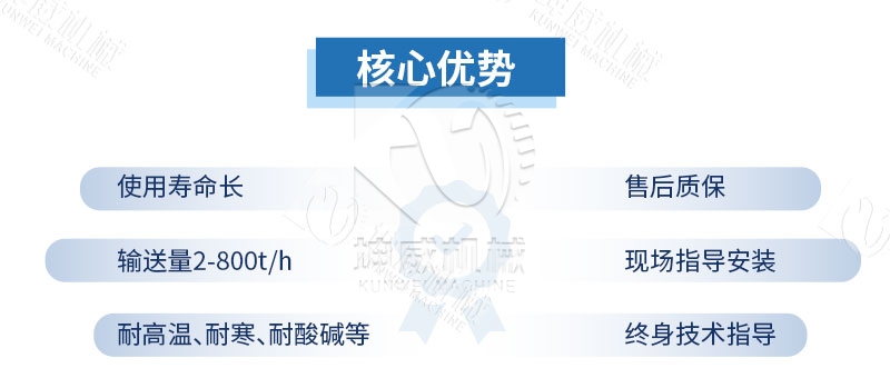 90度大傾角皮帶輸送機(jī)特點(diǎn) 90度大傾角皮帶輸送機(jī)特點(diǎn)
