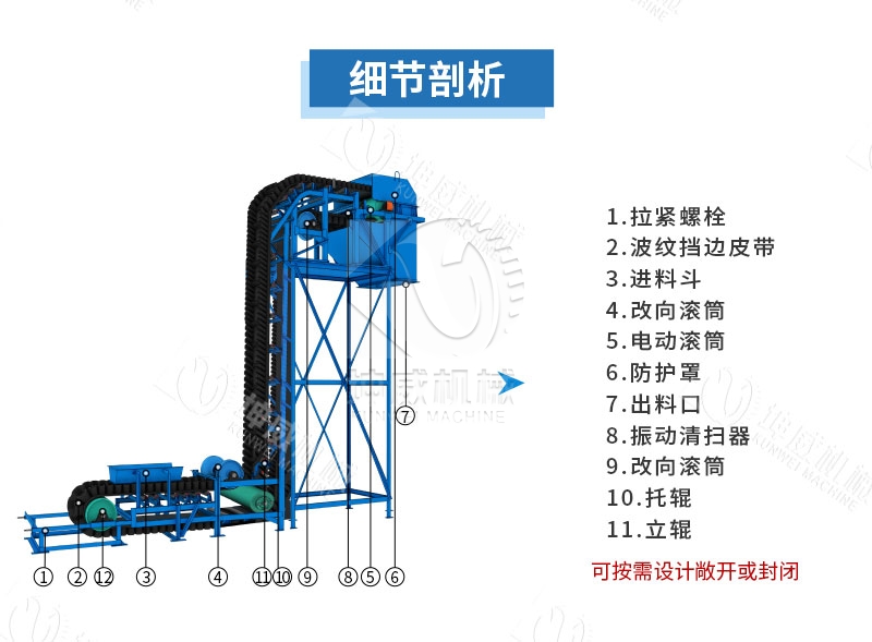 90度大傾角皮帶輸送機(jī)結(jié)構(gòu)組成 90度大傾角皮帶輸送機(jī)結(jié)構(gòu)組成