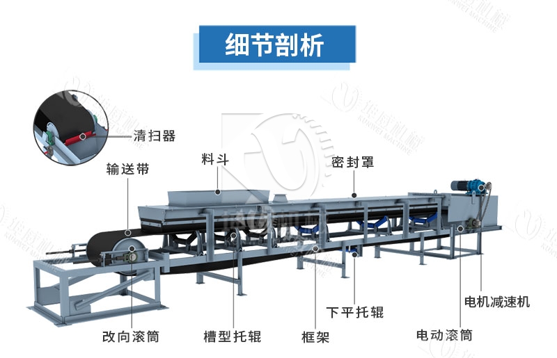 TD75型帶式輸送機結構組成 TD75型帶式輸送機結構組成