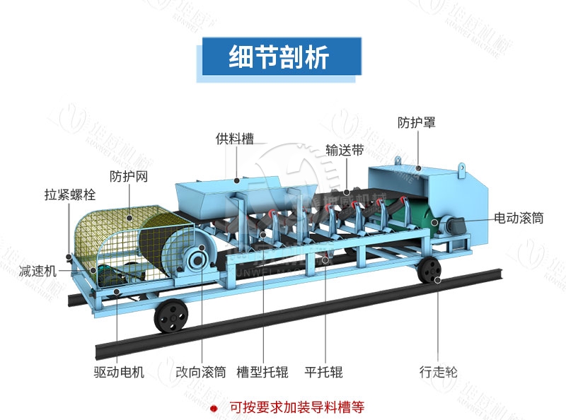 可逆配倉帶式輸送機結(jié)構(gòu)組成 可逆配倉帶式輸送機結(jié)構(gòu)組成