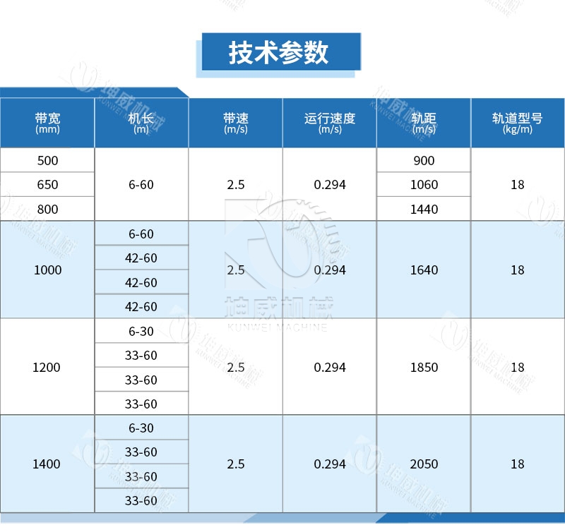 可逆配倉帶式輸送機技術(shù)參數(shù) 可逆配倉帶式輸送機技術(shù)參數(shù)