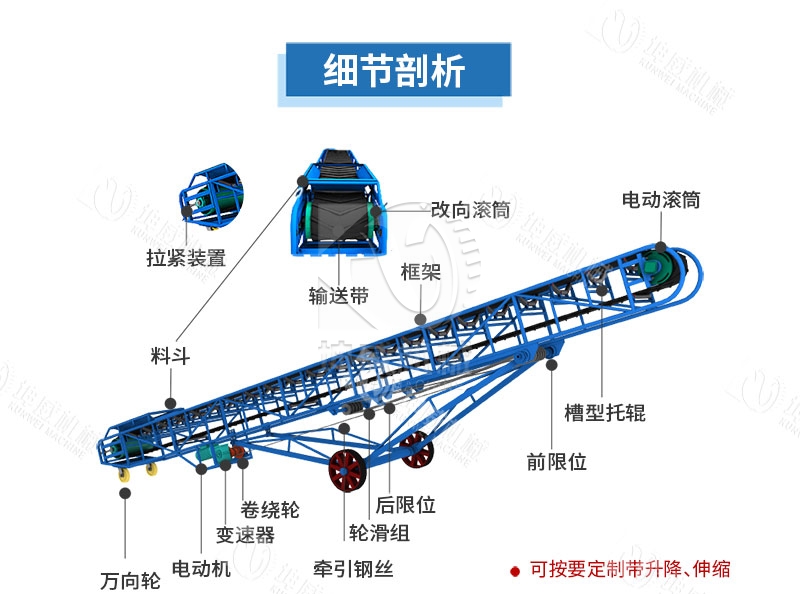 移動式皮帶輸送機結構組成 移動式皮帶輸送機結構組成