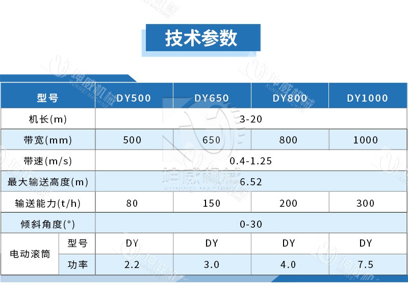 移動式皮帶輸送機技術參數 移動式皮帶輸送機技術參數
