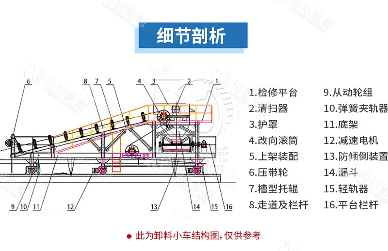 布料式卸料小車組成結(jié)構(gòu) 布料式卸料小車組成結(jié)構(gòu)