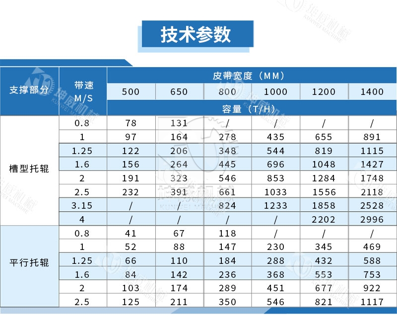 布料式卸料小車技術(shù)參數(shù) 布料式卸料小車技術(shù)參數(shù)