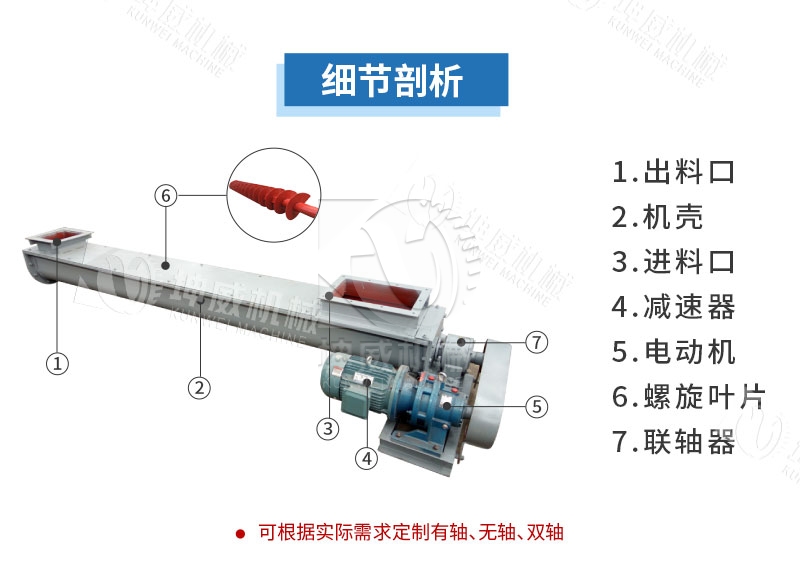 LS型螺旋輸送機結構組成 LS型螺旋輸送機結構組成