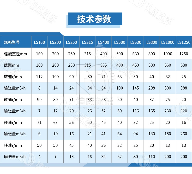 雙葉片無軸螺旋輸送機技術參數 雙葉片無軸螺旋輸送機技術參數