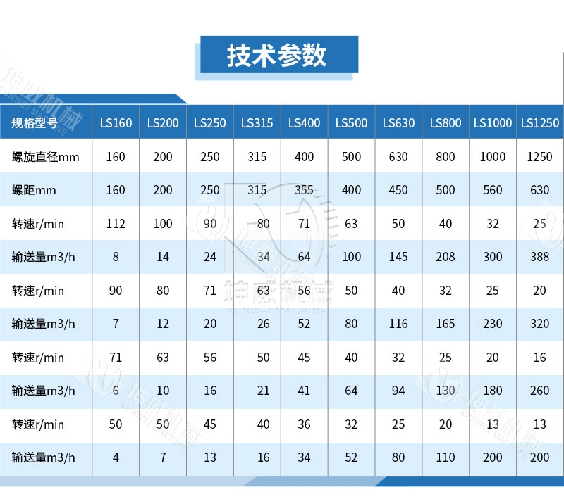 雙葉片有軸螺旋輸送機技術參數 雙葉片有軸螺旋輸送機技術參數