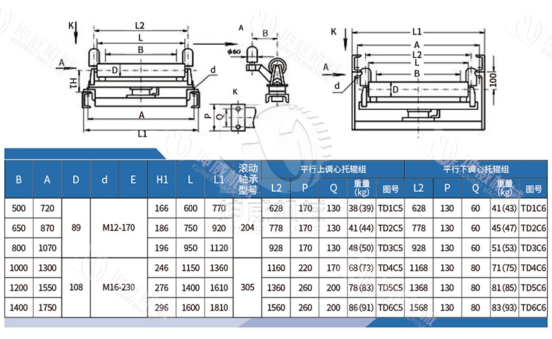 調心托輥技術參數 調心托輥技術參數