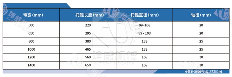 螺旋托輥技術參數
