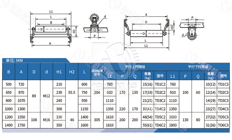 平行托輥技術(shù)參數(shù) 平行托輥技術(shù)參數(shù)